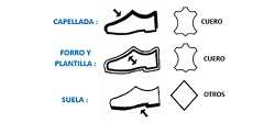 Composición del producto